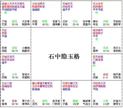 石中隱玉|【石中隱玉格】結構複雜